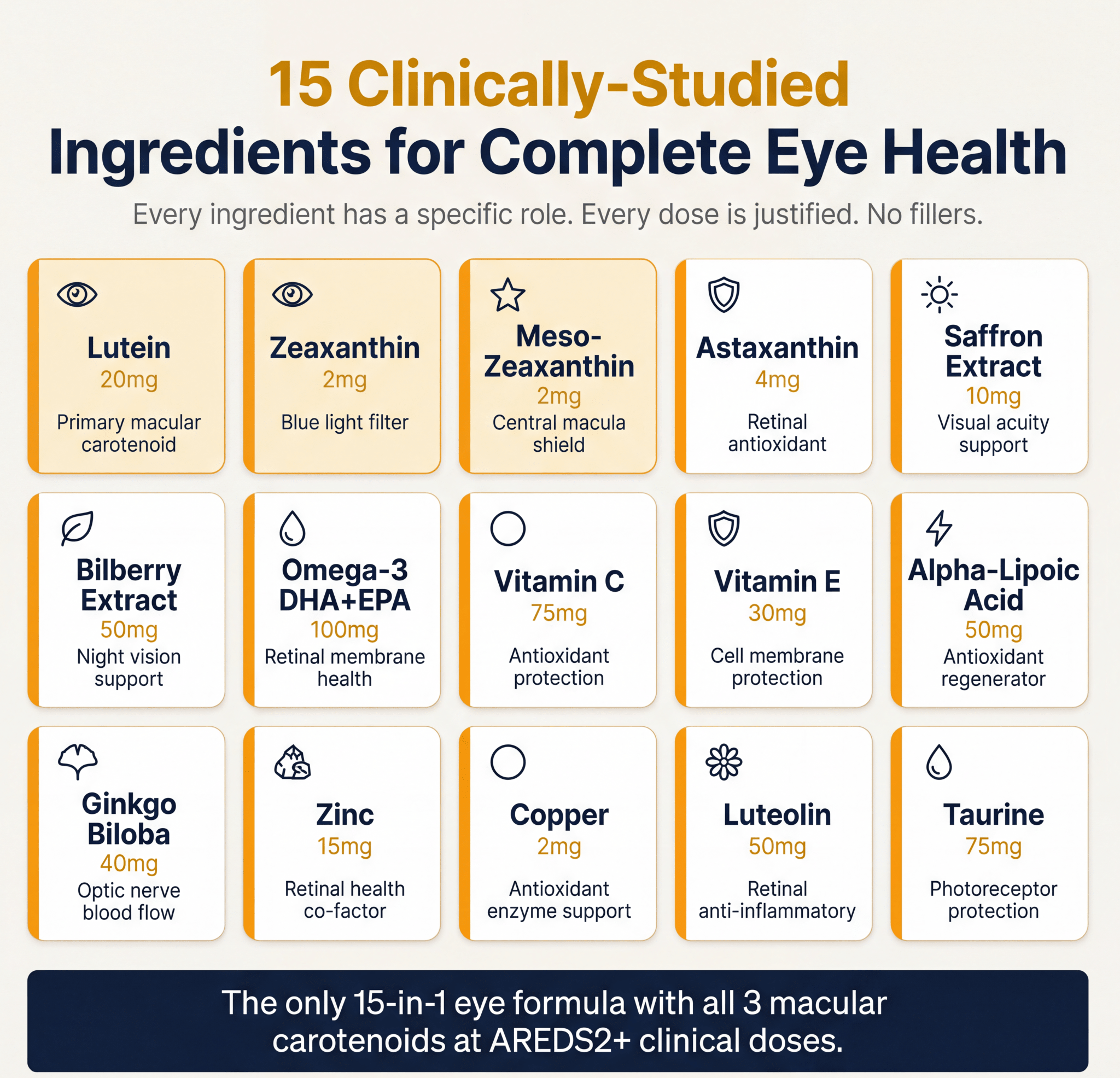 Neurobella 15 - in - 1 Advanced Eye Formula - Neurobella