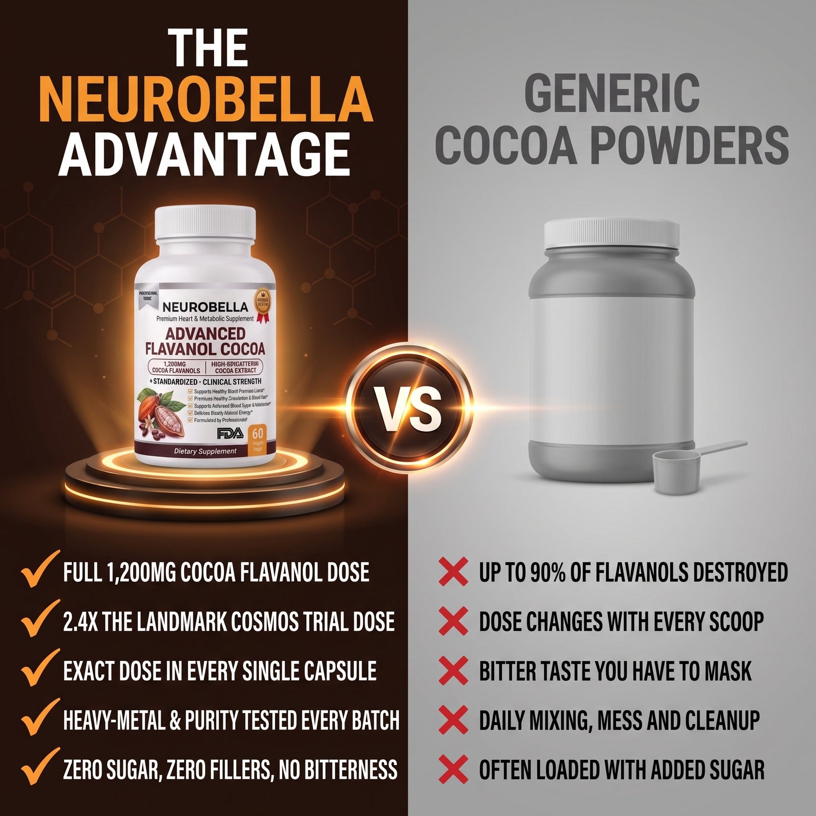 WHY NEUROBELLA BEATS ORDINARY COCOA