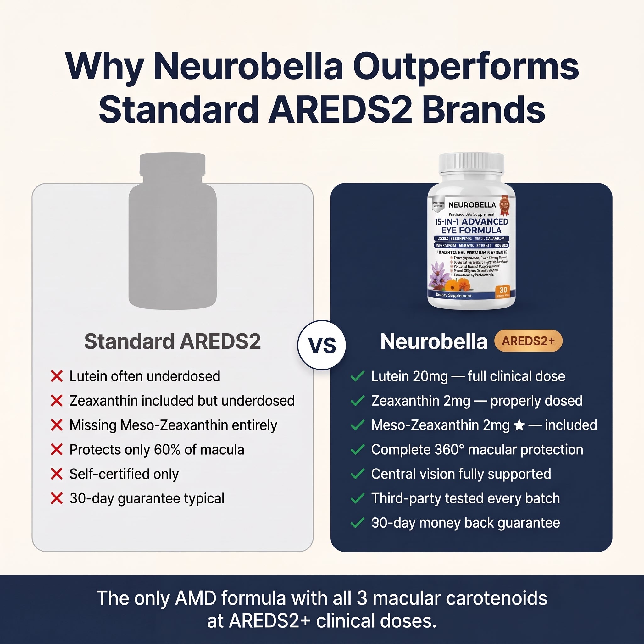 Neurobella 15-in-1 Advanced Eye Formula - Neurobella