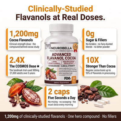 Neurobella Advanced Flavanol Cocoa Formula - Neurobella