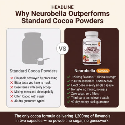 Neurobella Advanced Flavanol Cocoa Formula - Neurobella