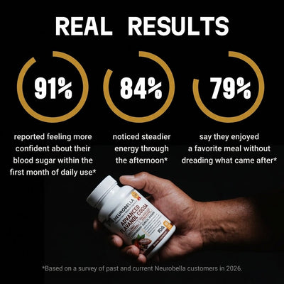 Neurobella Cocoa Flavanol For Blood Sugar - Neurobella