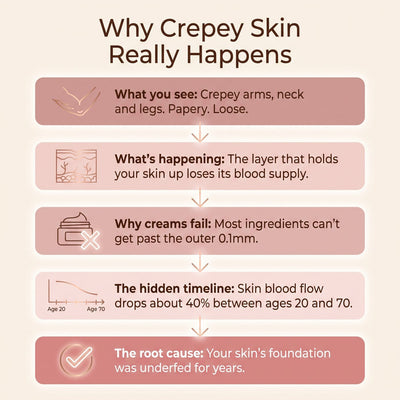 Neurobella Raw Cacao Capsule for Crepey Skin - Neurobella