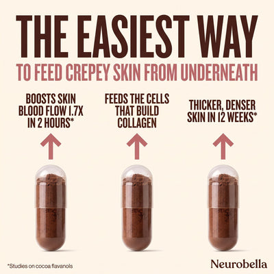 Neurobella Raw Cacao Capsule for Crepey Skin - Neurobella
