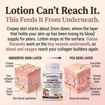 Neurobella Raw Cacao Capsule for Crepey Skin - Neurobella