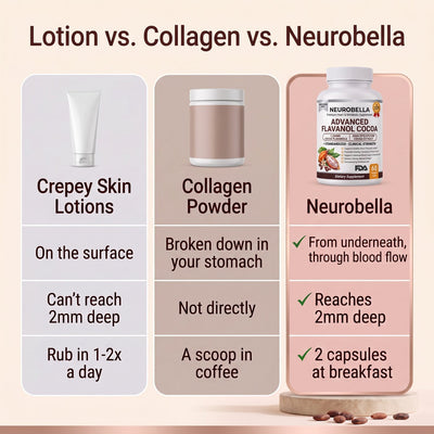 Neurobella Raw Cacao Capsule for Crepey Skin - Neurobella