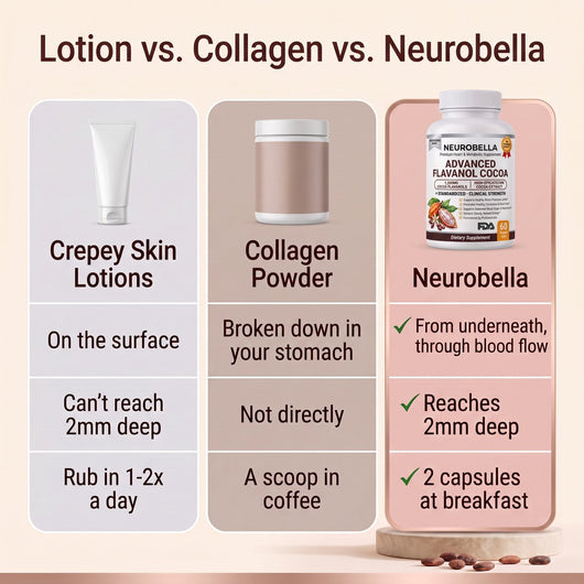 Neurobella Raw Cacao Capsule for Crepey Skin - Neurobella
