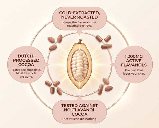 Neurobella Raw Cacao Capsule for Crepey Skin - Neurobella