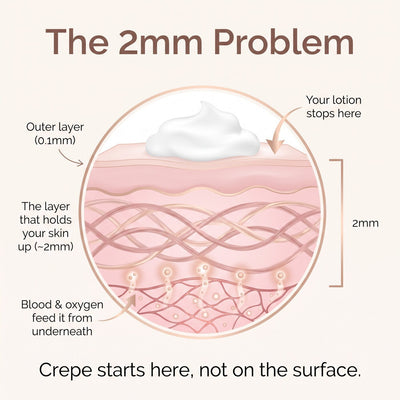 Neurobella Raw Cacao Capsule for Crepey Skin - Neurobella