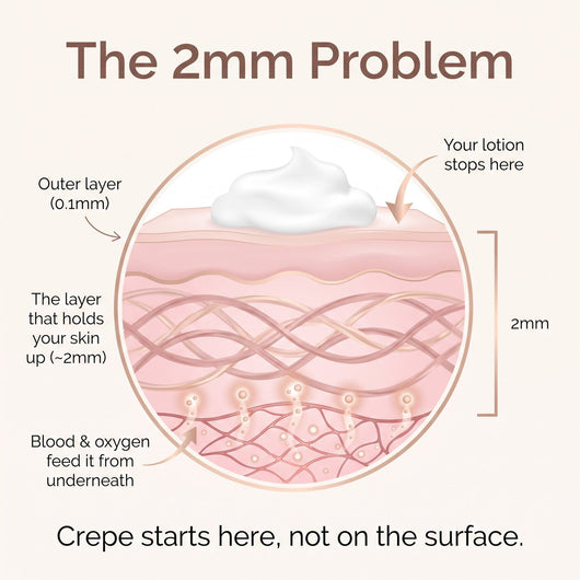 Neurobella Raw Cacao Capsule for Crepey Skin - Neurobella