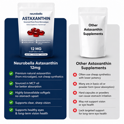 Neurobella's Retina Shield - Premium Astaxanthin - Neurobella