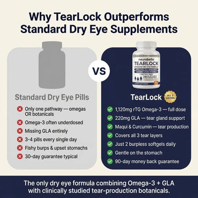 Tearlock™ - Advanced Dry Eye Formula - Neurobella