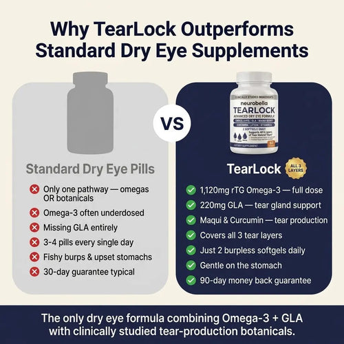 Tearlock™ - Advanced Dry Eye Formula