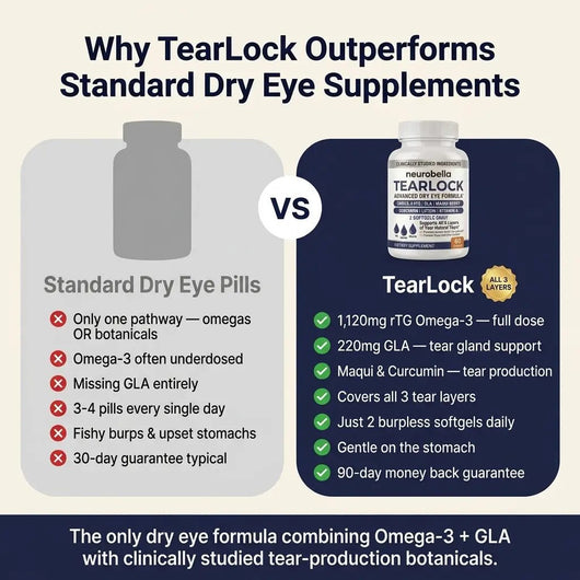 Tearlock™ - Advanced Dry Eye Formula - Neurobella